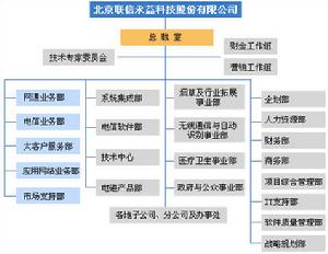 北京聯信永益科技股份有限公司