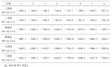 表 3 柱狀生長基元的穩定能 U 的計算值(單位: KJ/ mol)