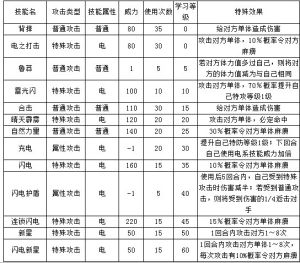 4399奧拉星幸福星技能