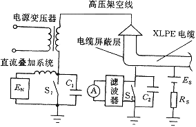 電纜線上監測儀器