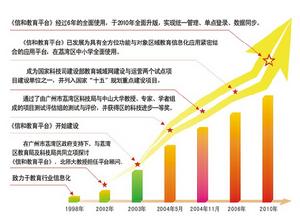 廣州市信和電信發展有限公司