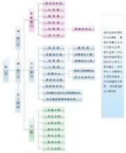 核工業西南勘察設計院