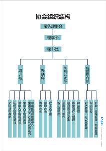 協會組織機構