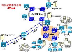 （圖）3TNet