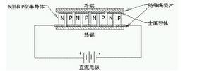 珀爾帖效應