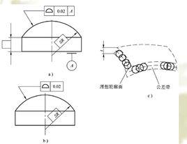 面輪廓度