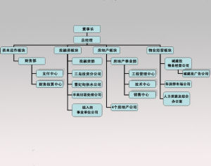 組織機構