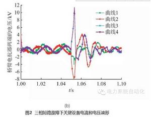 多端柔性直流電網公共直流電壓協同控制方法