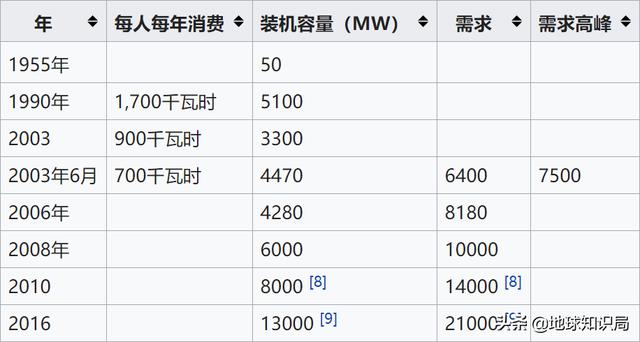 戰爭結束這么多年，伊拉克還是這個樣子 | 地球知識局