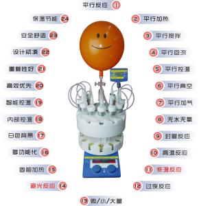 華泰科思平行反應儀功能特色