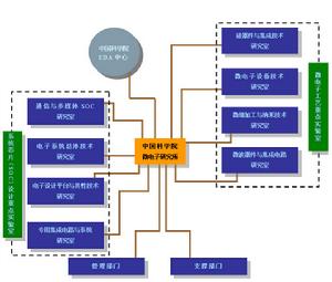 中國科學院微電子研究所