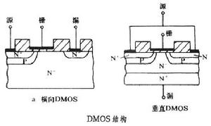 雙原子分子電子態