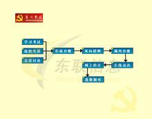 網上黨支部示意