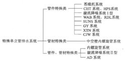 特殊單立管排水系統