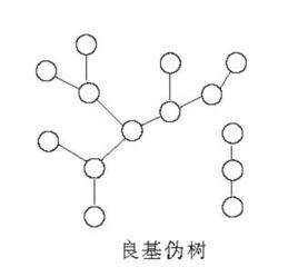 良基關係