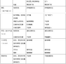 醋酸戈舍瑞林緩釋植入劑