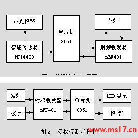 煙霧測試