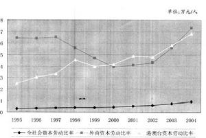 相對技術差異論