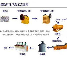 浮選工藝流程