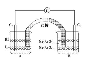 氧化還原反應