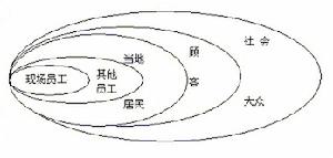 企業戰略危機