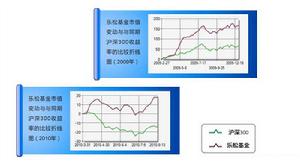 樂松基金