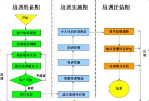 銀楷培訓流程圖