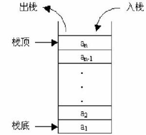 棧地址