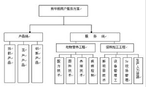 行銷觀念