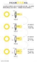 如何理解大光圈