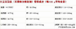 軍用體力恢復劑