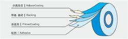 電氣膠帶的結構
