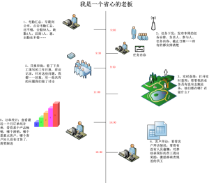 我是省心的老闆