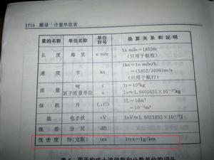 《現代漢語詞典》附錄