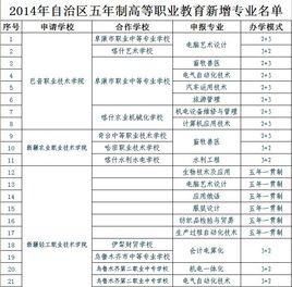 五年制高等職業教育