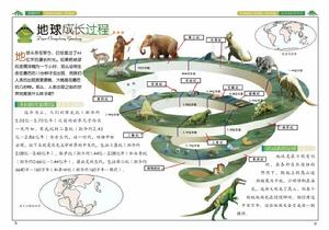 地球成長過程