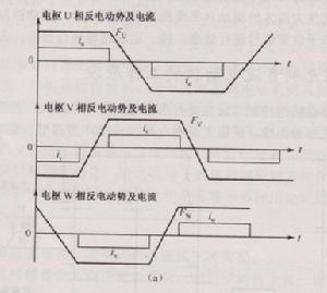 永磁無刷直流電動機的工作原理圖