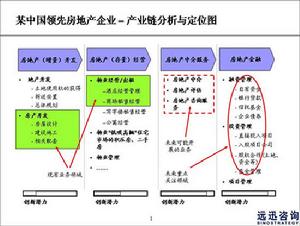 戰略柔性