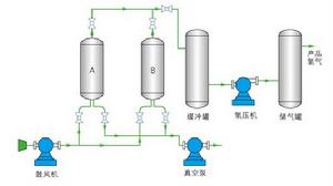 深冷分離工藝流程圖