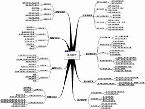 隱性技術知識