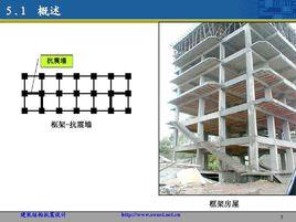 抗震設防