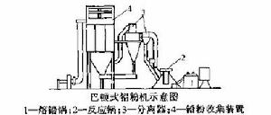 巴頓鉛粉