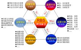 RBS理論