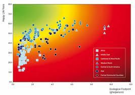 Happiness index