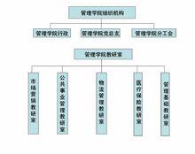 管理學院組織機構