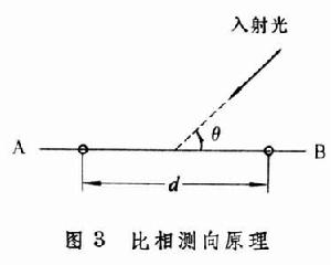 通信偵察