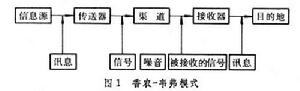 傳播（植物）