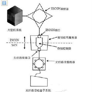 耗散結構理論