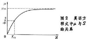 發酵動力學