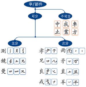 十易碼輸入法